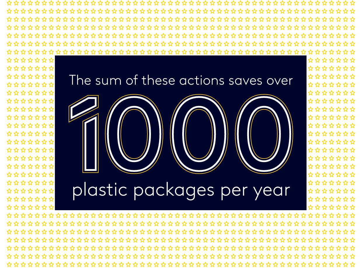 The sum of these actions saves over 1000 plastic packages per year